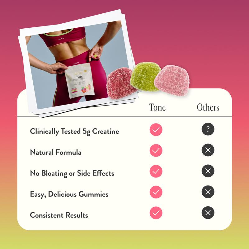 Tone compared to others: clinically tested 5 g creatine, natural formula, no bloating