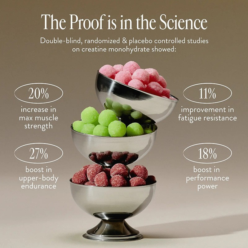 The proof is in the science: study results on creatine monohydrate